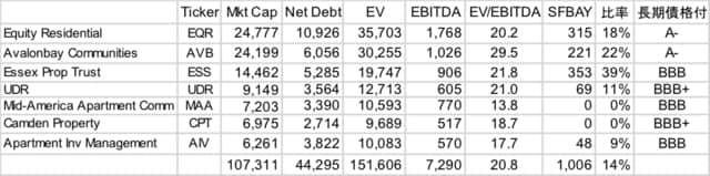出典：2016年4月末のマーケットデータより筆者が作成。単位：百万米ドル、円ドル相場終値@106.35。