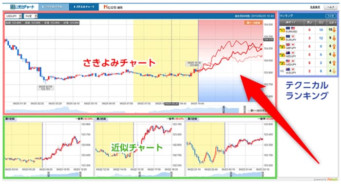 鉄板】バイナリーオプションで勝ちやすい3つの時間帯と通貨ペア｜資産形成ゴールドオンライン