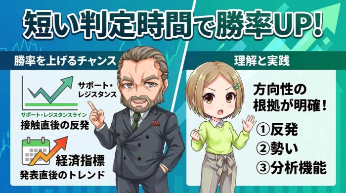 短い判定時間で勝率を上げられるケースと注意点