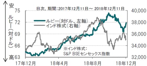 日次、期間：2017年12月11日～ 2018年12月11日