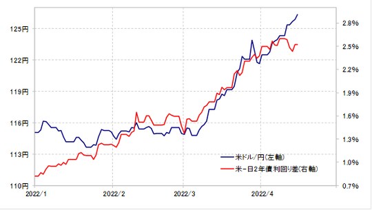 （出所:リフィニティブ・データをもとにマネックス証券が作成）