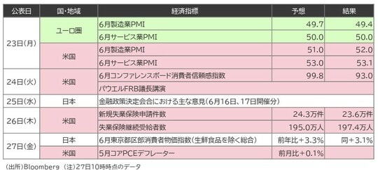 (出所)Bloomberg (注)27日10時時点のデータ