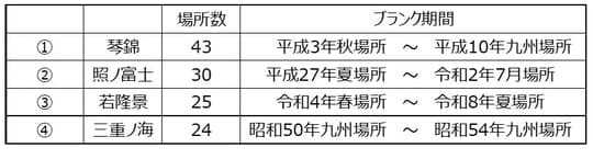 (出所)各種資料