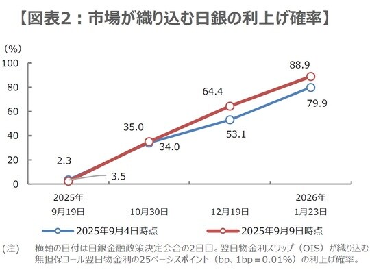 （出所）Bloombergのデータを基に三井住友DSアセットマネジメント作成