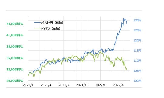 （出所:リフィニティブ・データをもとにマネックス証券が作成）