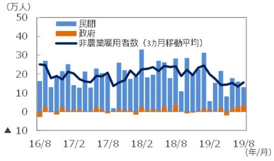 （注）データは2016年8月～2019年8月。 （出所）DataStreamのデータを基に三井住友DSアセットマネジメント作成