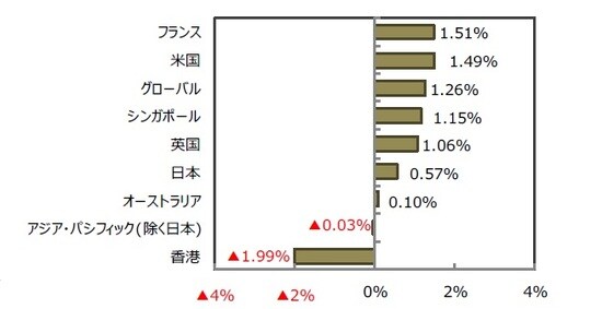 (出所)FactSet、Bloomberg L.P.のデータを基に三井住友DSアセットマネジメント作成
