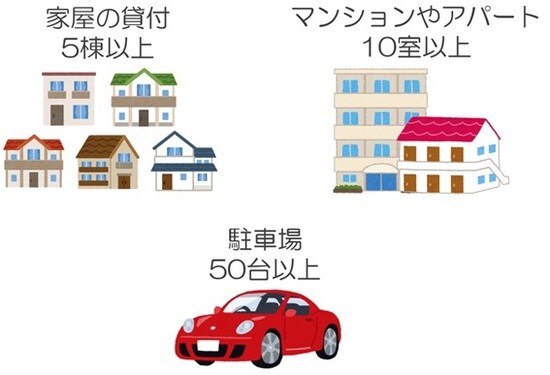 事業規模の判断基準は、5棟10室