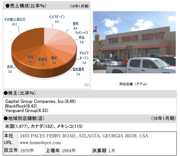 ※決算報告書（10-K）未発表につき、決算短信（8-K）ベースで作成