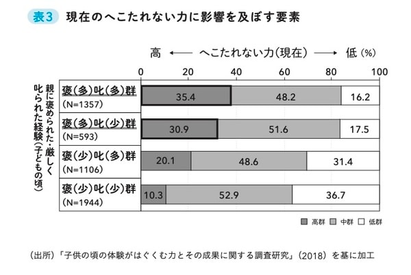 出所：『本当はすごい早生まれ』（飛鳥新社）より