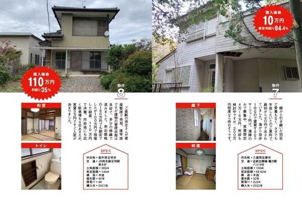 出典）椙田拓也氏、カネコツトム氏の著書『「空き家」で儲ける！　驚異の利回り100％不動産投資術』（宝島社）より。