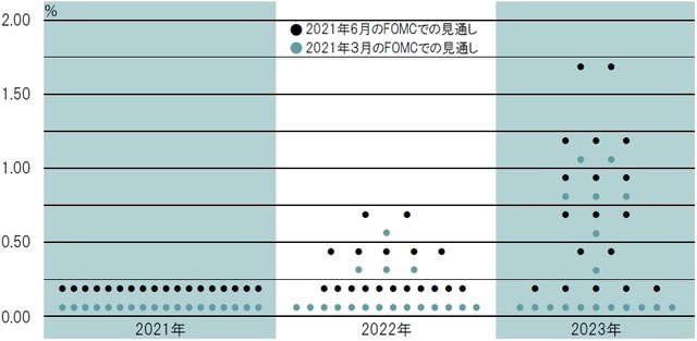 出所：FRB の資料よりピクテ投信投資顧問が作成