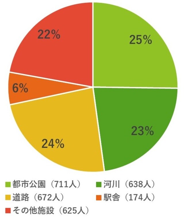 （出所）厚生労働省