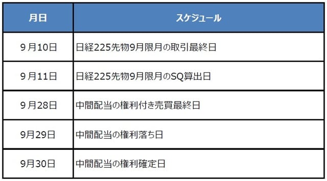 （出所）各種資料を基に三井住友DSアセットマネジメント作成