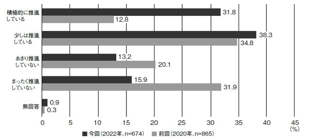 出典：「日経クロステック／日経BP 総合研究所 イノベーションICTラボ」