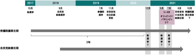 出所：各種報道などよりピクテ投信投資顧問が作成