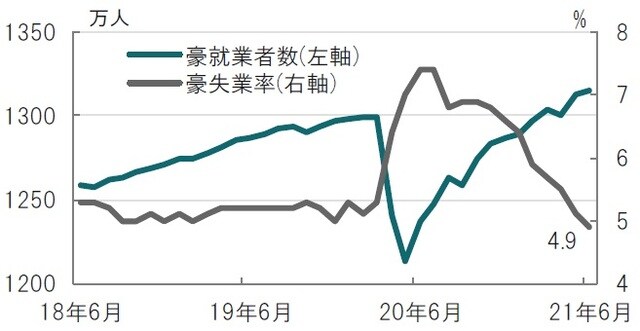 月次、期間：2018年6月～2021年6月 出所：ブルームバーグのデータを使用してピクテ投信投資顧問作成