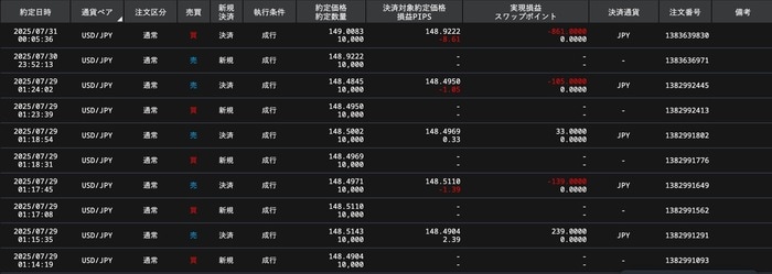 ぴたんこテクニカル検証結果4