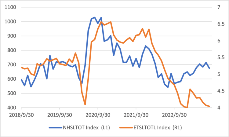 出所：Bloombergよりマネックス証券作成