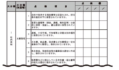 点検項目チェック表・入門編  （全様式は本書『あわてない・あせらない はじめての税務調査スマート対応』第4章「税務調査に関する法令等」P218以下に掲載）