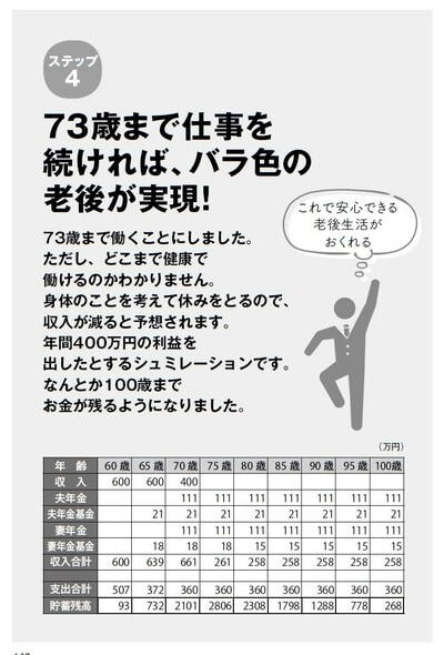 出典：長尾義弘著『運用はいっさい無し！60歳貯蓄ゼロでも間に合う老後資金のつくり方』（徳間書店）より。