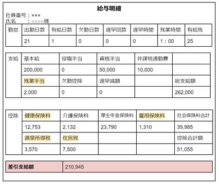 給与明細の「差引支給額」