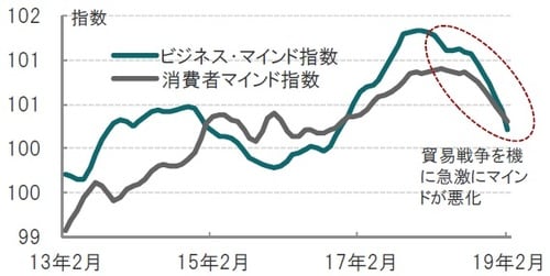 月次、2013年2月～2019年2月 出所：ブルームバーグのデータを使用しピクテ投信投資顧問作成