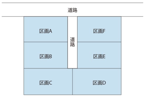 図表1　道路の新設が必要なケース