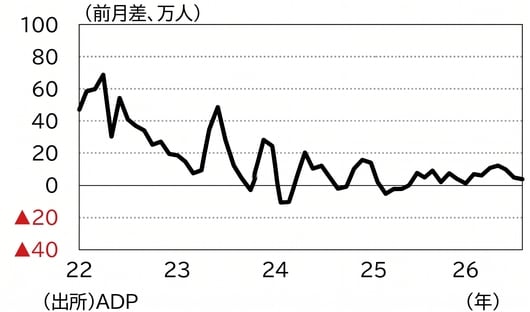 2022年1月~2026年8月、月次