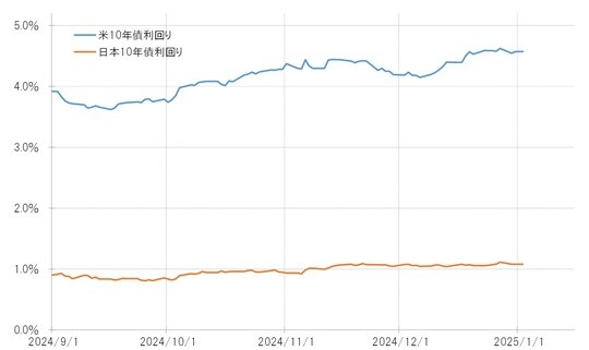 出所：リフィニティブ社データよりマネックス証券が作成