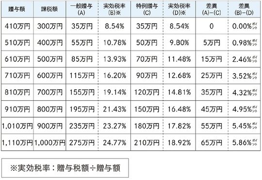 出所：『元メガバンカー×不動産鑑定士が教える 「地主」のための相続対策』（ゴールドオンライン新書）より抜粋