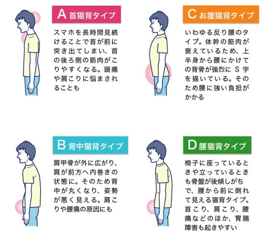 ［図表2］あなたの身体は大丈夫？セルフチェック1-2