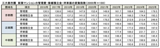 出所:東京カンテイのニュースリリースより抜粋