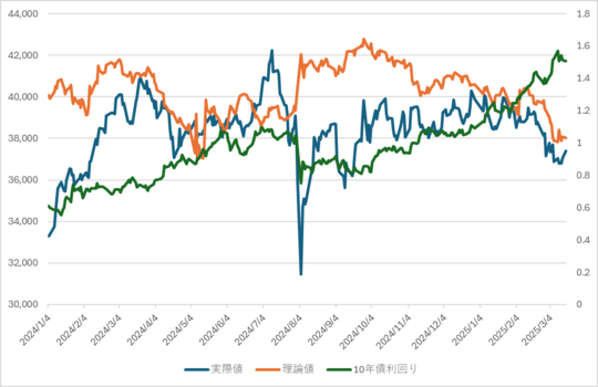 出所：QUICK社データよりマネックス証券作成