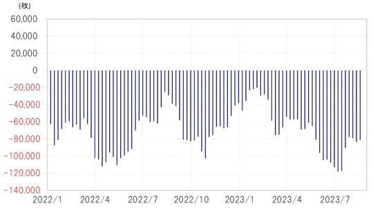 出所：リフィニティブ社データよりマネックス証券が作成