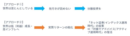 出所：フィデリティ・インスティテュート