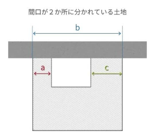 出所：相続税専門の税理士が監修する相続お役立ちサイト　税理士税理士法人チェスター　税理士が教える相続税の知識