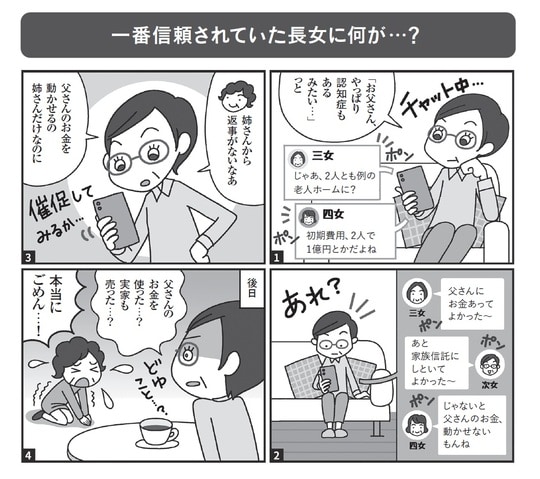 出典:『絶対に避けたい!損する相続実例25』(日経BP)より抜粋