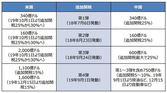 （出所）各種資料を基に三井住友DSアセットマネジメント作成