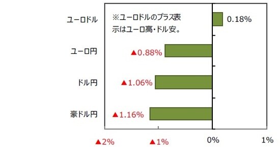 （出所）FactSetのデータを基に三井住友DSアセットマネジメント作成
