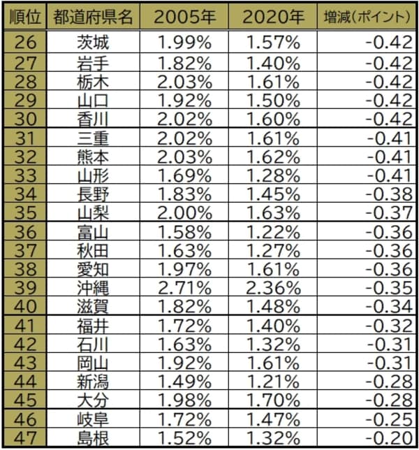 厚生労働省「令和4年度 離婚に関する統計」のデータをもとに作成