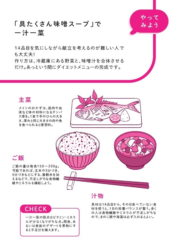 イラストレーション＝斉藤ヨーコ、中野ジェームズ修一著『やせるのはどっち？』（飛鳥新社）より。