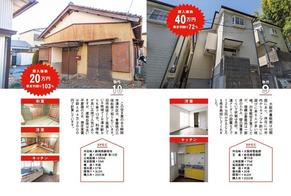 出典）椙田拓也氏、カネコツトム氏の著書『「空き家」で儲ける！　驚異の利回り100％不動産投資術』（宝島社）より。