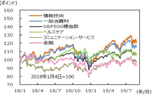 （注）データは2018年1月4日～2019年8月26日。 （出所）Bloombergのデータを基に三井住友DSアセットマネジメント作成