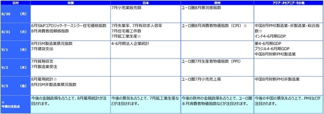 ※各経済指標・イベントは予定であり、変更されることがあります。