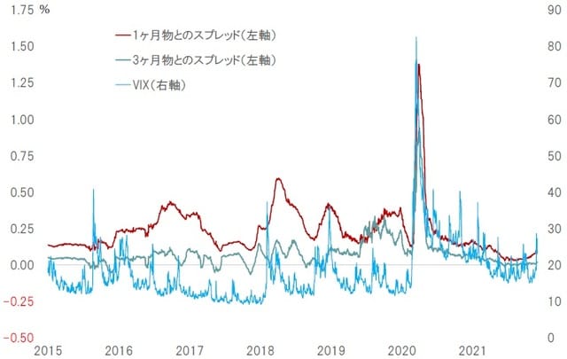 期間：2015年～2021年12月1日 出所：Bloombergのデータよりピクテ投信投資顧問が作成