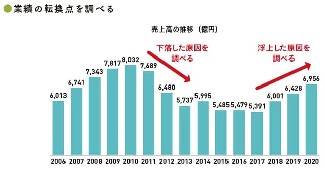 （C）OTE_WALK 2022