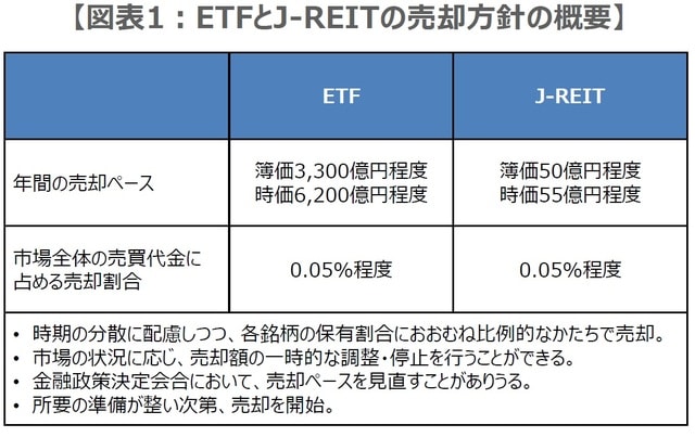 （出所）日銀の資料を基に三井住友DSアセットマネジメント作成