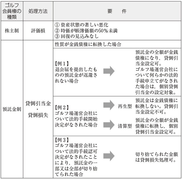 ※再生型：会社更生手続、民事再生手続清算型：破産、特別清算
