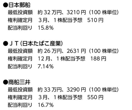 データは2023年2月8日時点